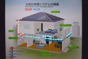 太陽光にて発電した電気を住宅の各部屋に供給するシステムの模型