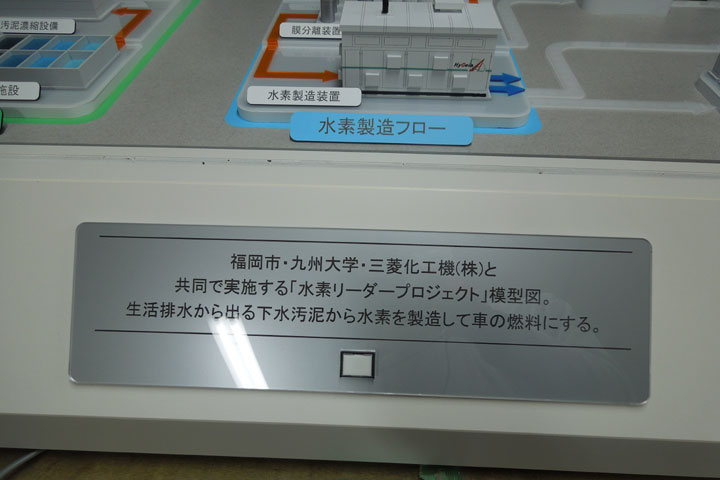 生活排水から出る下水汚泥から水素を製造して、車の燃料にするまでの流れを説明する模型