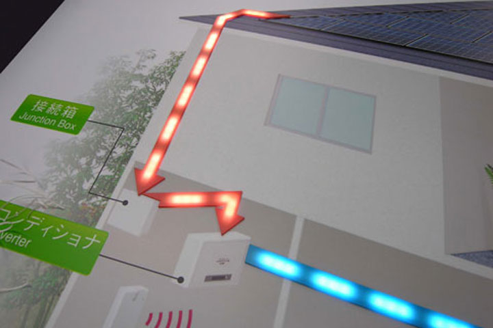 太陽光にて発電した電気を住宅の各部屋に供給するシステムの模型